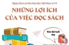 Ngày Sách và văn hóa đọc Việt Nam: Những lợi ích của việc đọc sách 