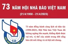 [Infographics] 73 năm Hội Nhà báo Việt Nam - Những dấu mốc quan trọng 