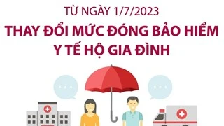 [Infographics] Thay đổi mức đóng bảo hiểm y tế hộ gia đình từ 1/7