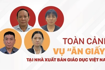 [Infographic] Toàn cảnh vụ “ăn giấy” tại Nhà Xuất bản Giáo dục Việt Nam