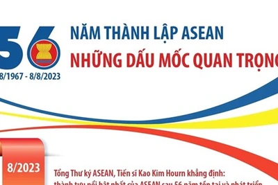 [Infographics] Những dấu mốc quan trọng trong 56 năm thành lập ASEAN