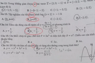 Sở GD-ĐT tỉnh Đắk Lắk thông tin vụ lùm xùm đề thi toán THPT