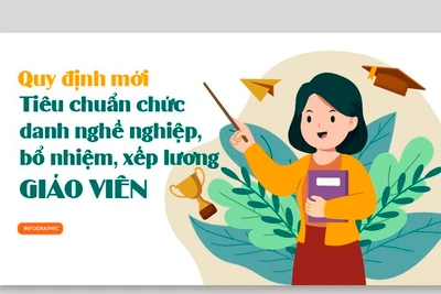 6 điểm mới về tiêu chuẩn chức danh nghề nghiệp,bổ nhiệm,xếp lương GV từ 5-2023 