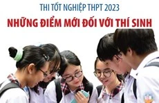 [Infographics] Thi tốt nghiệp THPT 2023: Những điểm mới với thí sinh