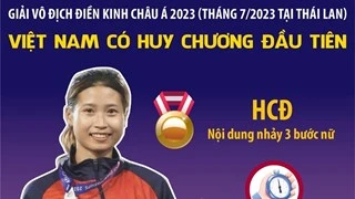 Việt Nam có huy chương đầu tiên tại Giải Vô địch Điền kinh châu Á 2023