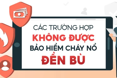 Các trường hợp không được bảo hiểm cháy nổ đền bù