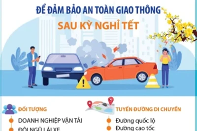 Khuyến cáo về di chuyển để đảm bảo an toàn giao thông sau kỳ nghỉ Tết 