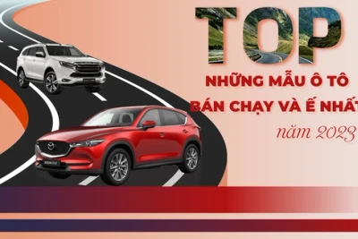 Tốp những mẫu ô tô bán chạy và ế nhất năm 2023