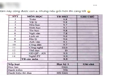 Hãy nghĩ đến con trước khi khoe điểm