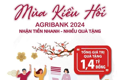 Nhận tiền nhanh - Nhiều quà tặng với Mùa kiều hối Agribank 2024 