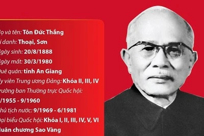 Đồng chí Tôn Đức Thắng - người chiến sỹ cách mạng dân tộc và quốc tế