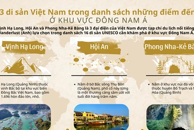 3 di sản Việt Nam trong danh mục điểm đến ở Đông Nam Á của Wanderlust