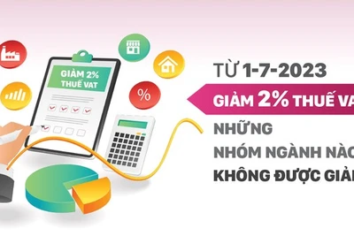 [Infographic] Từ 1-7, giảm 2% thuế VAT, những nhóm ngành nào không được giảm?