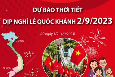 Dự báo thời tiết dịp nghỉ lễ Quốc khánh 2/9/2023