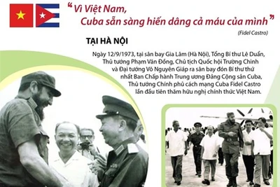 50 năm chuyến thăm lịch sử của Lãnh tụ Cuba Fidel Castro đến Việt Nam