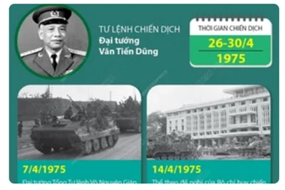 Chiến dịch Hồ Chí Minh lịch sử: Mốc son chói lọi trong dòng chảy lịch sử dân tộc