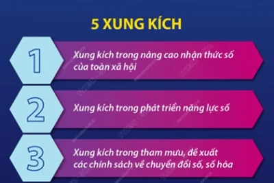 Thông điệp trong chuyển đổi Số Thủ tướng gửi tới thanh niên Việt Nam