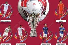 13 ngôi sao sẽ tỏa sáng tại AFC Asian Cup 2023