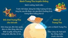 Tết Trung Thu: Nét đẹp văn hóa truyền thống Việt Nam