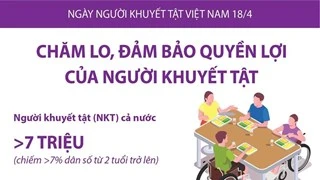 [Infographics] Chăm lo, đảm bảo quyền lợi của người khuyết tật