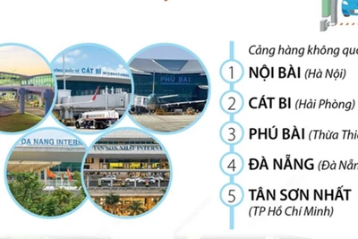 Từ 5/5: Thu phí tự động không dừng với ôtô tại 5 sân bay