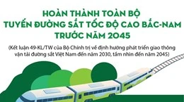 Hoàn thành toàn bộ tuyến đường sắt tốc độ cao Bắc-Nam trước năm 2045 