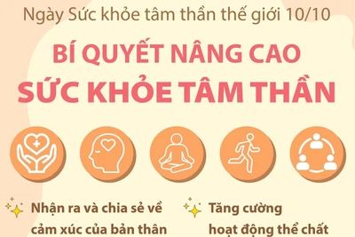 Ngày Sức khỏe tâm thần thế giới 10/10: Bí quyết nâng cao sức khỏe tâm thần