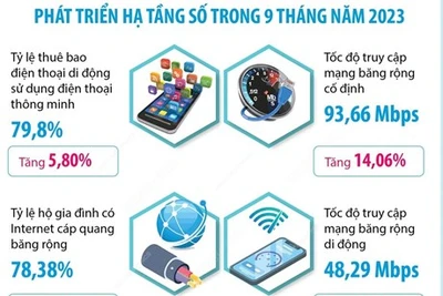 Mở rộng hạ tầng số, tăng cường an toàn thông tin cho không gian mạng