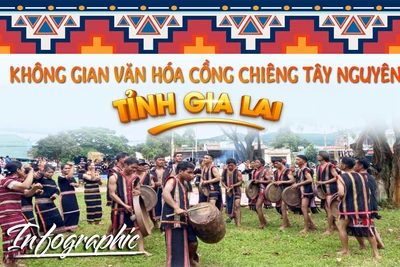 Không gian văn hóa cồng chiêng Tây Nguyên tỉnh Gia Lai