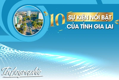 10 sự kiện nổi bật của tỉnh Gia Lai năm 2023