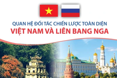 Quan hệ Đối tác chiến lược toàn diện Việt Nam và Liên bang Nga