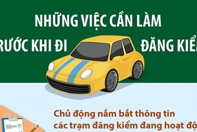 Infographics: Những việc cần làm trước khi đi đăng kiểm