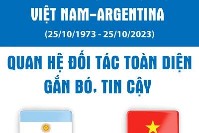 Nỗ lực thúc đẩy quan hệ Đối tác toàn diện giữa Việt Nam - Argentina