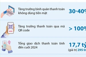 Thanh toán không tiền mặt tại Việt Nam tăng trưởng ấn tượng