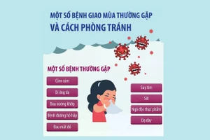 Một số bệnh giao mùa thường gặp và cách phòng tránh