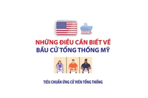 Những điều cần biết về bầu cử Tổng thống Mỹ