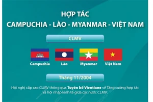 Tìm hiểu về cơ chế hợp tác Campuchia-Lào-Myanmar-Việt Nam