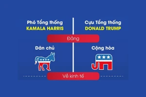 Bầu cử Mỹ 2024: Khác biệt chính sách của hai ứng cử viên Tổng thống