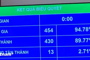 Quốc hội thông qua Nghị quyết về phát triển văn hóa giai đoạn 2025-2035