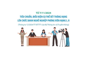 Tiêu chuẩn xét thăng hạng lên chức danh nghề nghiệp phóng viên hạng I, II