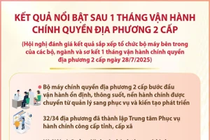 Kết quả nổi bật sau 1 tháng vận hành chính quyền địa phương 2 cấp