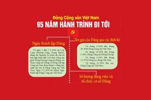 Đảng Cộng sản Việt Nam: 95 năm hành trình đi tới