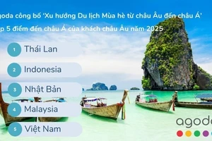 Việt Nam lọt top 5 điểm đến châu Á hè 2025 của khách châu Âu
