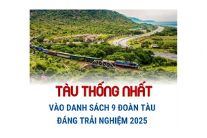 Tàu Thống Nhất vào danh sách 9 đoàn tàu đáng trải nghiệm năm 2025