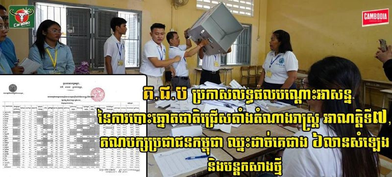 Công bố kết quả bầu cử tạm thời Quốc hội khóa II Campuchia. Ảnh: Fresh News Công bố kết quả bầu cử tạm thời Quốc hội khóa II Campuchia. Ảnh: Fresh News