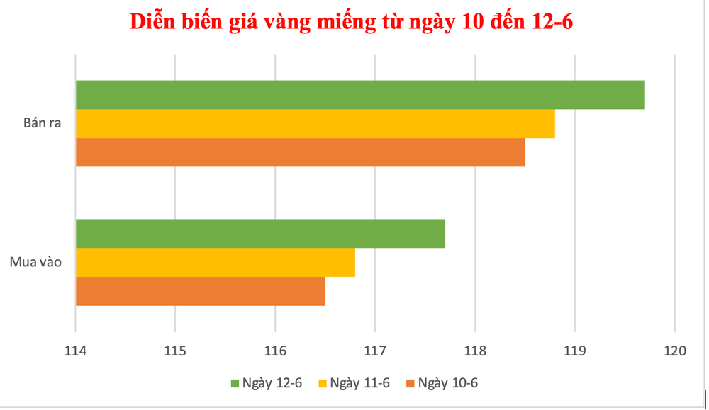 Đồ họa: P.V anh-man-hinh-2025-06-12-luc-143958.png