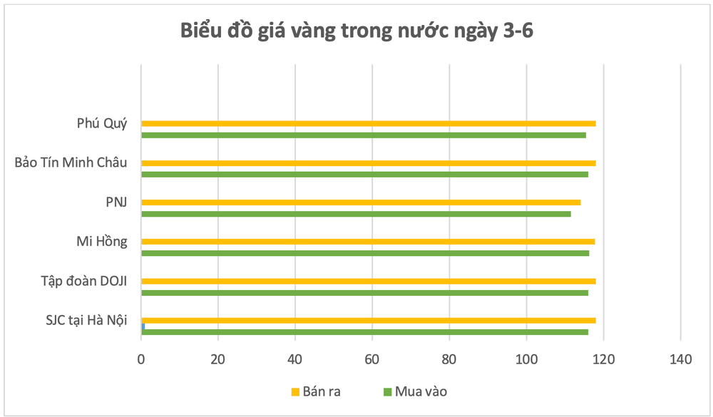 Đồ họa: P.V anh-man-hinh-2025-06-03-luc-134455.png