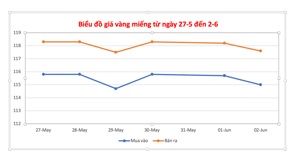 Đồ họa: P.V anh-man-hinh-2025-06-02-luc-145200.png