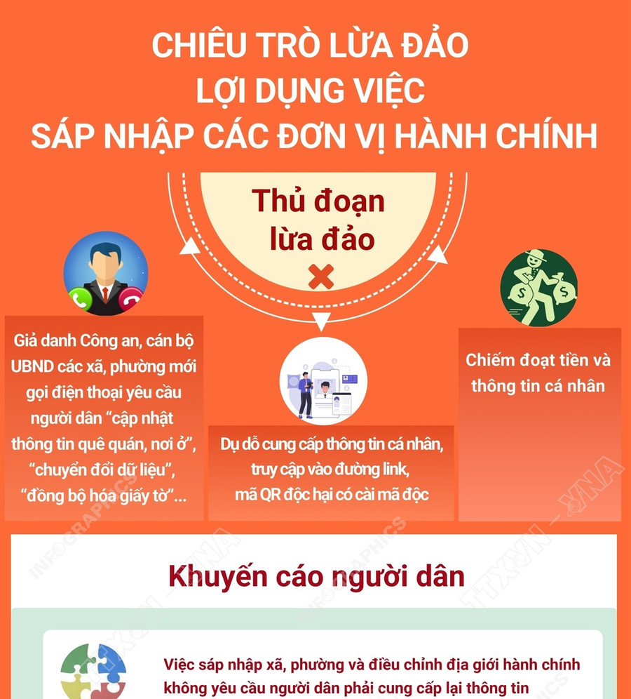 Các đối tượng sử dụng nhiều thủ đoạn lợi dụng việc sáp nhập đơn vị hành chính để lừa đảo. Ảnh minh họa cac-doi-tuong-su-dung-nhieu-thu-doan-tinh-vi-loi-dung-viec-sap-nhap-don-vi-hanh-chinh-anh-minh-hoa.jpg