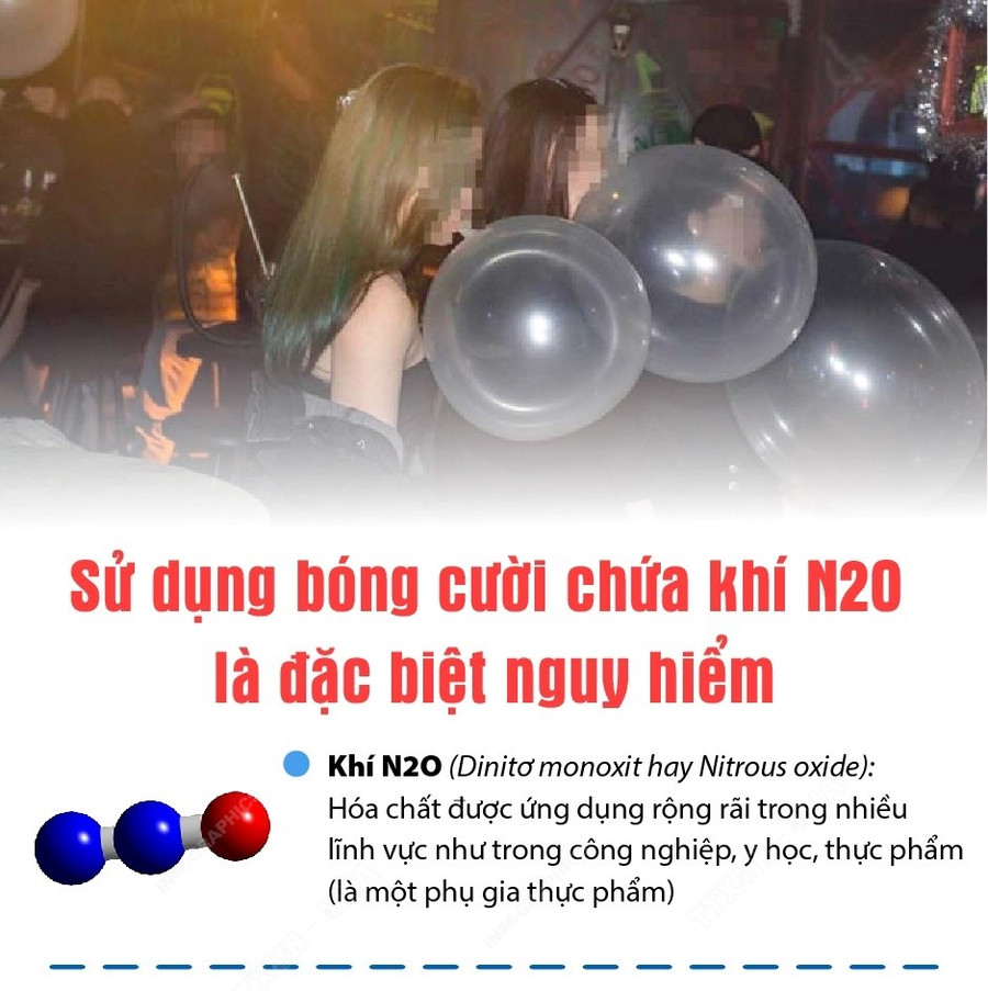 Bộ Y tế đưa ra các khuyến cáo liên quan đến bóng cười. Ảnh minh họa bo-y-te-dua-ra-cac-khuyen-bao-lien-quan-den-bong-cuoi-anh-minh-hoa.jpg